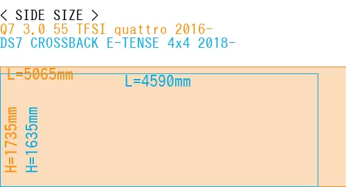 #Q7 3.0 55 TFSI quattro 2016- + DS7 CROSSBACK E-TENSE 4x4 2018-